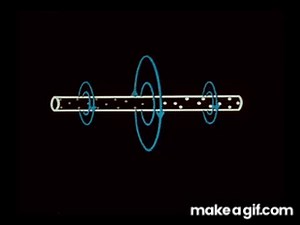 Antenna Theory Propagation on Make a GIF