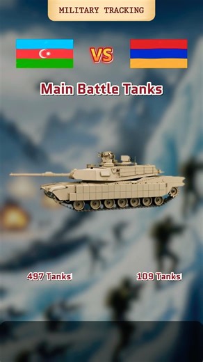 Azerbaijan vs Armenia Military Power 2025 – Who Holds the Advantage?