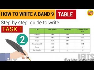 How to attempt Table question Video Lecture | Speaking and Writing Section for PTE