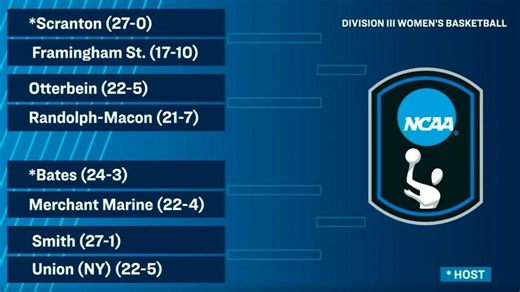 Women's Basketball Will Head to Maine for NCAA Opening Weekend - Union College Athletics