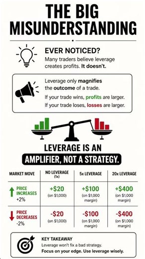 Before Using Leverage, Watch This
