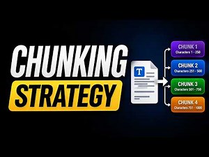 Chunking Strategy - RAG