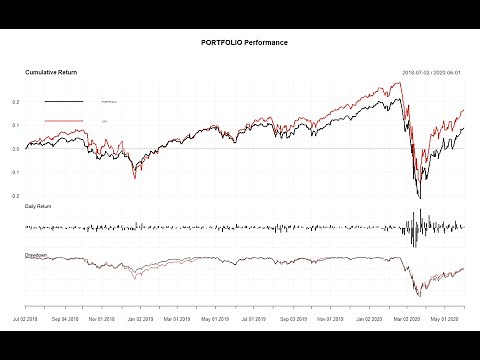 How to Optimize & Rebalance a Stock Portfolio | R