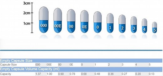 Using Gelcaps for Pilling