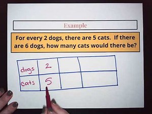 Solving Ratio Problems using Ratio Tables