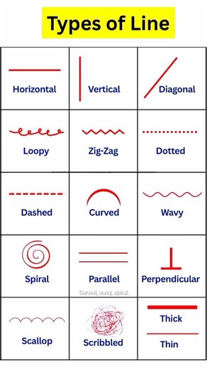 Types of Lines in English | Easy Learning ✏️