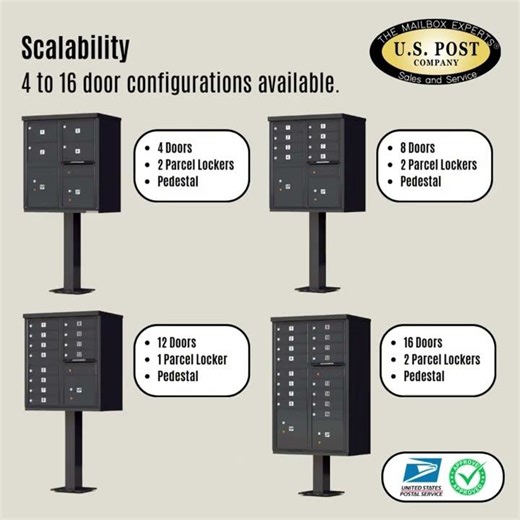 COMMERCIAL BOX UNIT (CBU Mailboxes)
