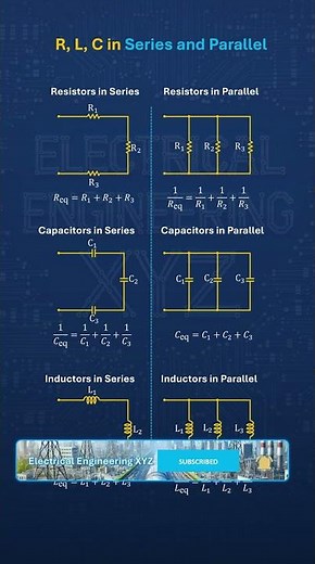 Series vs Parallel Made Easy | Resistors, Capacitors, Inductors #Shorts #Electronics #physics