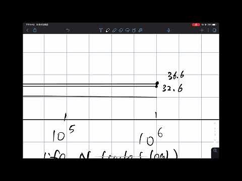 How to draw a S-N curve
