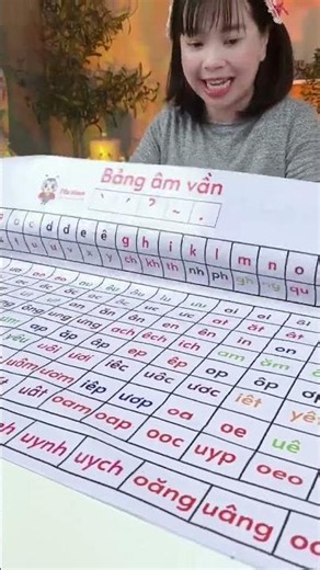 Bảng tập đánh vần và đọc số cho trẻ nhỏ