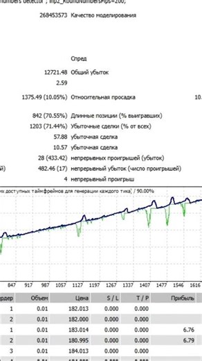 Your Equity Curve Is Lying… 84 Days in One Trade?! (Quant Analyzer Exposed) #shorts