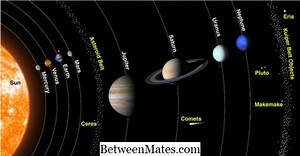 Hindi ve Gujarati Arasındaki Fark - Diğerleri 2026