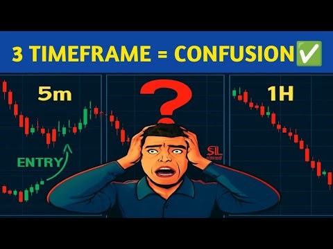 Why Your Multi Time Frame Analysis Is Confusing You (And Killing Profits)