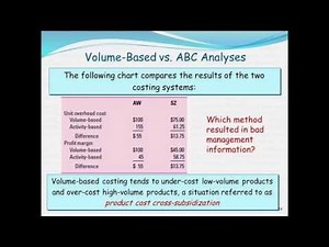 Cost & Management Accounting: ABC & Customer Profitability Analysis-L8-Professor Cooperberg(Part 2)