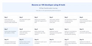 🚀 Transform Journey: 90% AI-Generated Code 🤖 | Built in Just 4 Hours with Codespaces   Copilot! 🎉