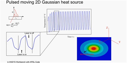 Ansys workbench 使用APDL命令加载移动脉冲二维高斯热源