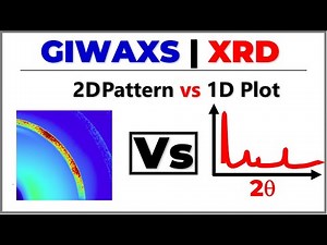 How to Interpret GIWAXS vs XRD: 2D Pattern vs 1D Plot Explained