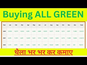 Algotest Intraday option buying strategy | NEW |ऑप्शन ट्रेडिंग ‪@AlgoTest‬