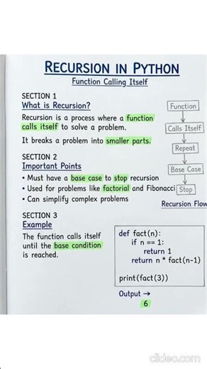 What is Recursion in Python #python #java #pythonanddjangofullstackwebdeveloper #coding