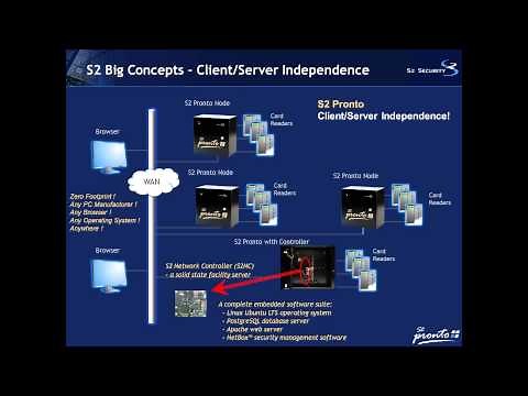S2 Pronto - Benefits of IP Access