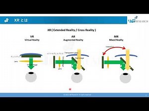 XR(VR/AR/MR)機器用ディスプレイと光学系の組み合わせ