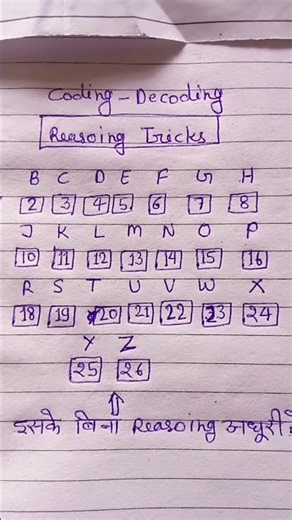 Coding Decoding Reasoning | 100% Sure Shot Questions | SSC, Railway, Police, UPSSSC #trending #short