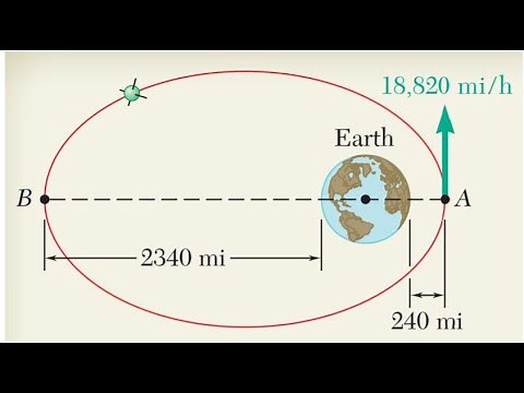 Velocity of satellite orbiting around the Earth (Central Force/ Conservation of Angular Momentum)