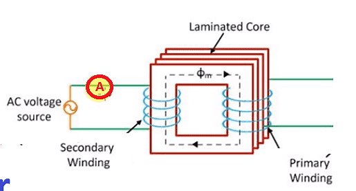 What is The Use Of Knee Point Voltage | Electrical4u