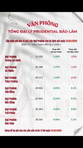 Xem các thông tin liên quan đến bảo hiểm tại : VP Prudential Bảo Lâm ✨ Liên hệ tuyển dụng ✨ Liên hệ hỗ trợ giải đáp hợp đồng ✨ Liên hệ tư vấn ✨ Cần nâng cao kiến thức về bảo hiểm liên kết đơn vị. Zalo : 0978 098 763 - 0981 643 257 #dautuvungtien#prudential#prulink