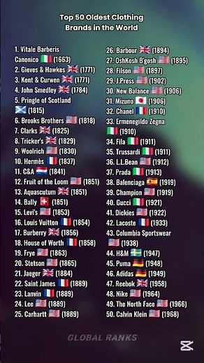 Top 50 Oldest Clothing Brands in the World #country #ranked #shorts #viral #fyp