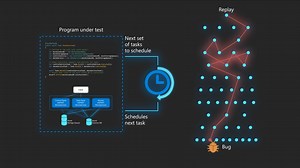 Tech Minutes: Project Coyote