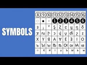 How to Insert Symbols in Microsoft Office (Word, Excel, etc.)