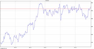 FTSE All Share (ASX) Share Price