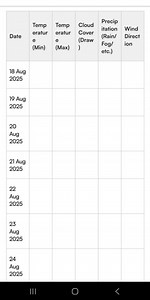 A weather chart is provided with columns for Date, Temperature ... | Filo