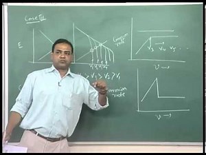 Mod-01 Lec-19 Passivation and Mixed potential theory
