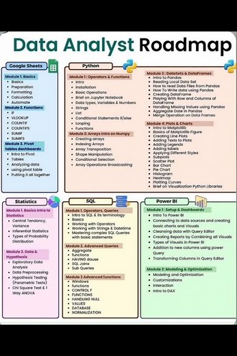 Data Analyst Roadmap 2025 | Complete Step-by-Step Guide for Beginners 🚀 Excel, SQL, Python, Power BI