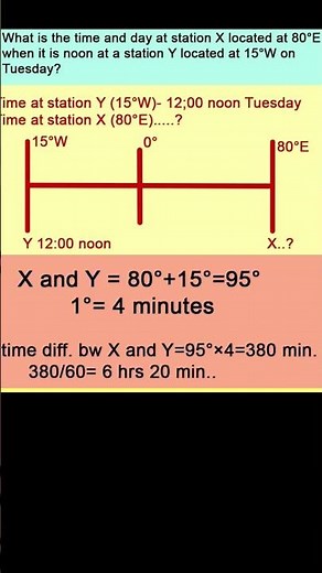 how to calculate time: geography| latitudes and longitudes | prime meridian| ICSE | CBSE| time zone