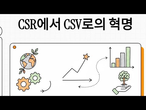CSR and CSV (Corporate Social Responsibility and Creating Shared Value)
