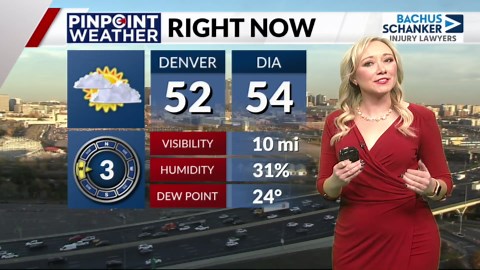 Denver weather: Mild temps sticking around for the week