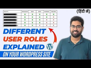 Understanding 5 WordPress User Roles: What Each Role Can Do & How to Add New User? (Full Clarity)