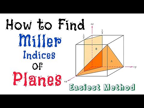 How to find Miller indices of planes - 3.42
