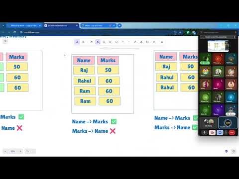 DBMS || Part - 4 || Functional Dependency
