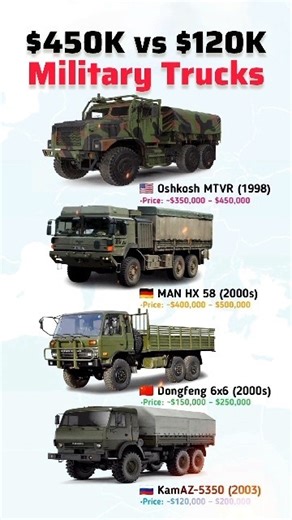 Military Trucks Comparison #shorts