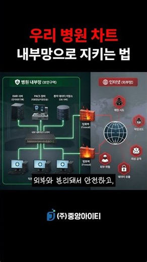 우리 병원 차트 내부망으로 지키는 법! #병원네트워크 #병원전산 #네트워크구축 #내부망 #외부망 #EMR #PACS #병원정보보안 #네트워크공사 #중앙아이티