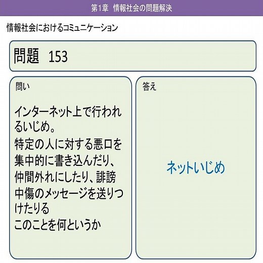 08 高校情報Ⅰ 第一章情報社会の問題解決 情報社会におけるコミュニケーション ショート8