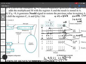 Sequential circuit multiplier