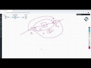 Why need BFD? | CCNP | CCNA