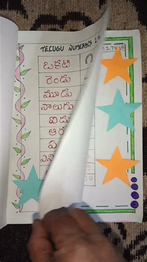 ART INTEGRATION PROJECT