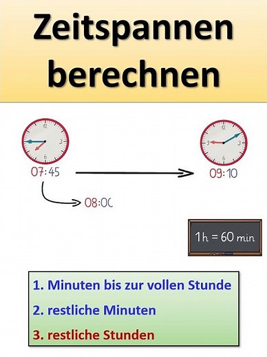 Zeitspannen berechnen - Erklärung für Kinder | Grundschule Mathe #grundschule #grundschulmaterial