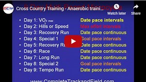 Anaerobic Training - Track and Field Toolbox
